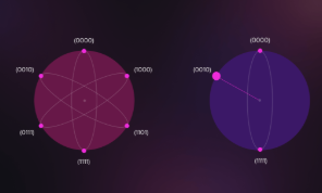 Quantum Computing Explained
